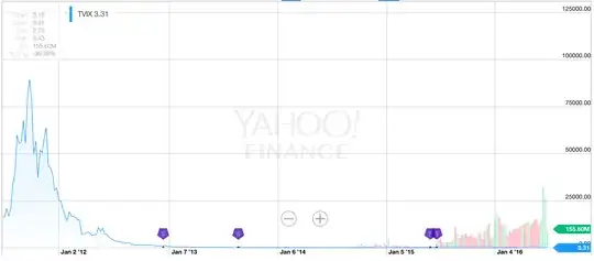 TVIX