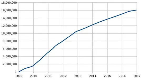 Total number of bitcoins