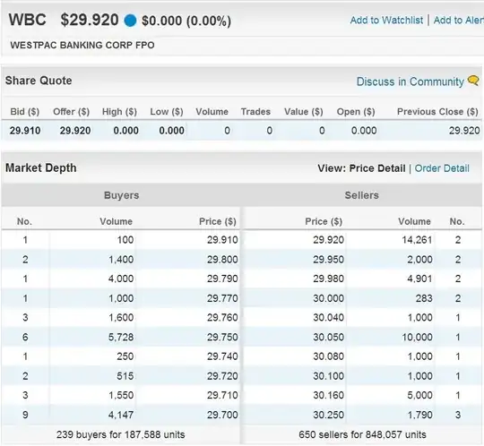 WBC - Pre-open Market Depth
