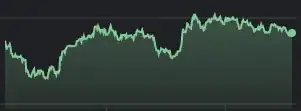 Indian Rupee vs Czech Koruna 1Y