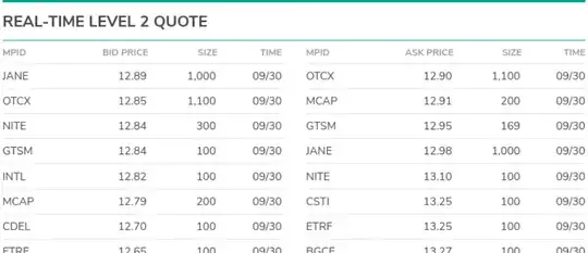 DANOY Level 2 quotes. Retrieved: 2020-10-01 0800 UTC