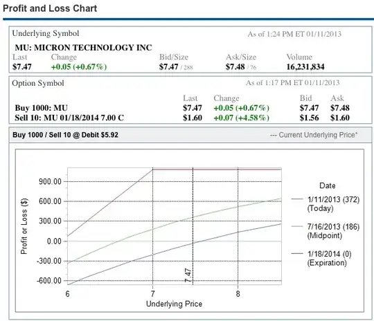 micron covered call