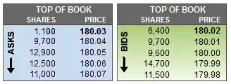 Alternate view of best Asks & best Bids that orients side-by-side