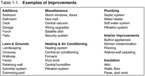Examples of Improvements