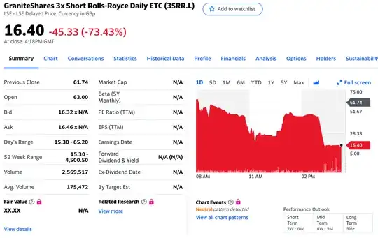 Yahoo! Finance screenshot showing 3SRR stock down by 73%