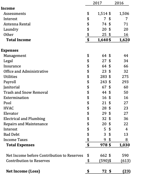 income statement