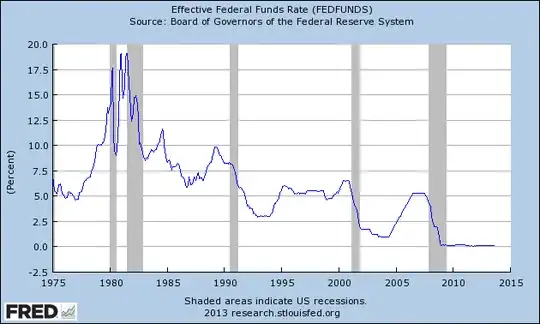 federal funds rate