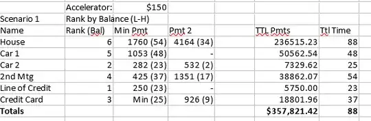 Lowest Balance First
