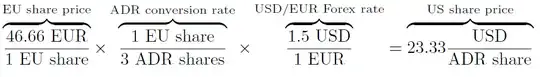 euro appreciation, euro share price decrease