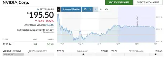 Marketwatch NVDA after hours stock chart