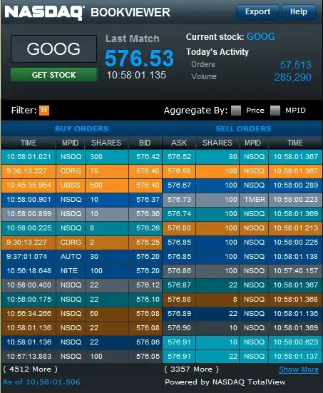 Full book from NASDAQ