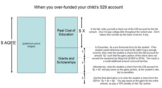 529 Withdrawal Types