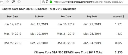 IVV Dividend dates