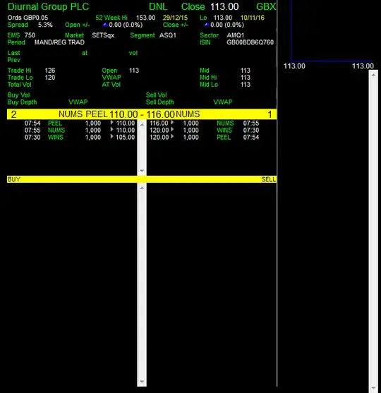 Dirunal Group PLC