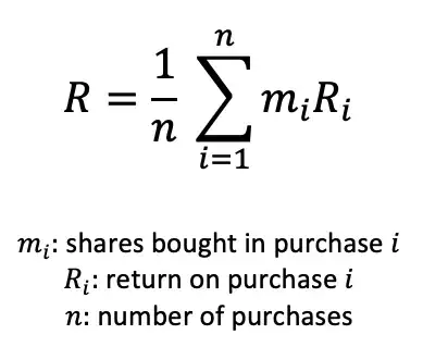 CAGR across portfolio of purchases