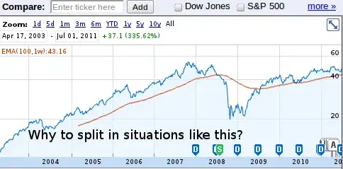 Example with Odd Split, iShares Emerging fund ETF split just before the 2008 crash