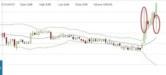 candlestick chart