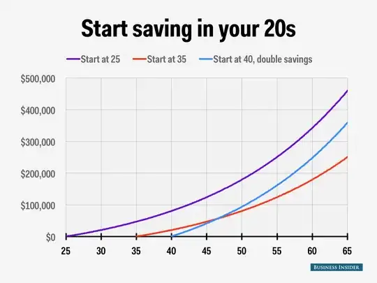 Compound interest