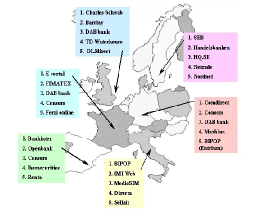 online brokers by area