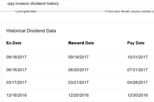 QQQ Dividend Dates