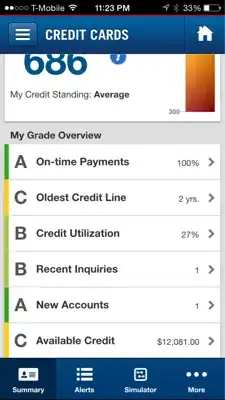 credit score