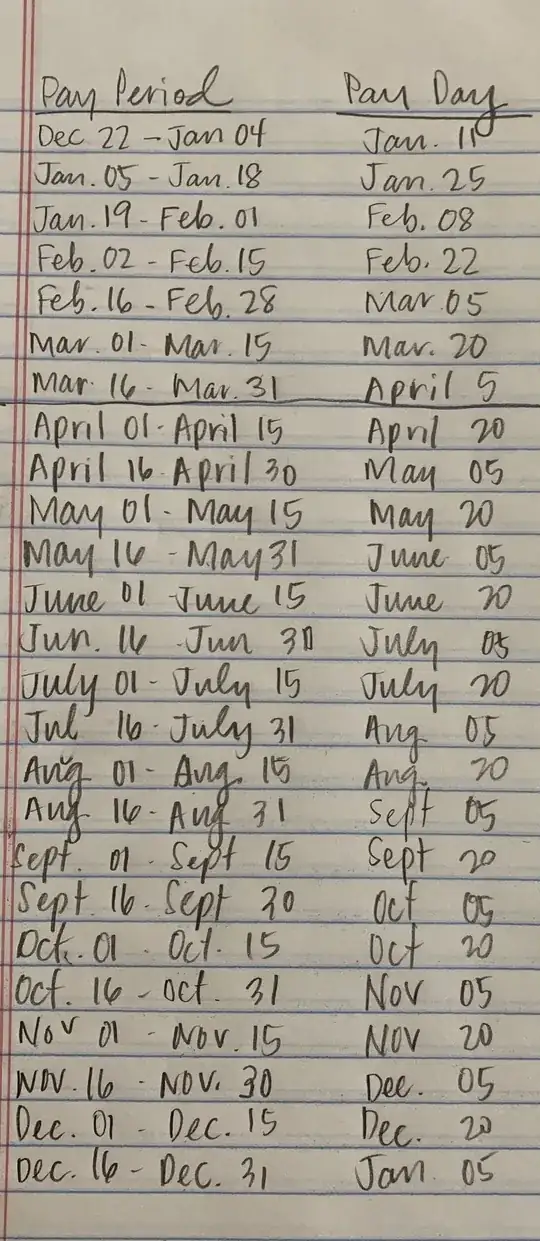 pay period breakdown