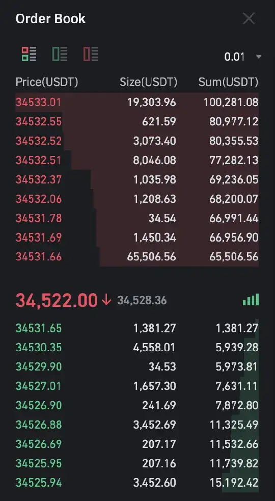 orderbook