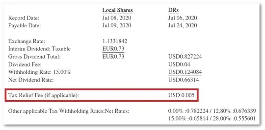 AXAHY 2020 Cash Dividend Announcement