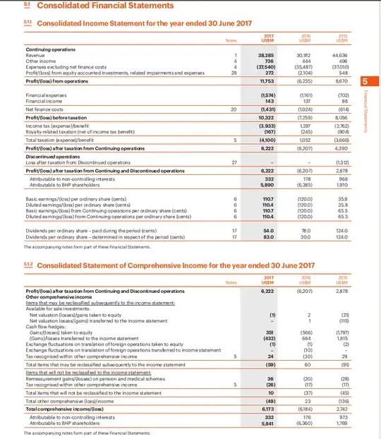 BHP's income statement