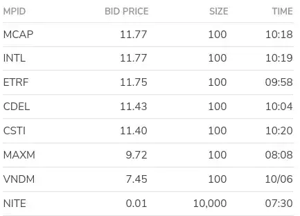 FSUMF Level 2 bids on 2020-10-07 10:20 am