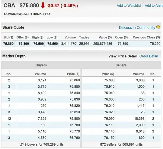 CBA Order Book