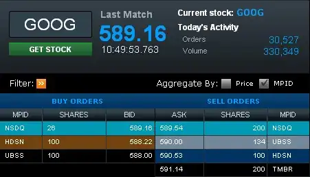 Level 2 quotes from NASDAQ