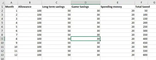 Sample budget