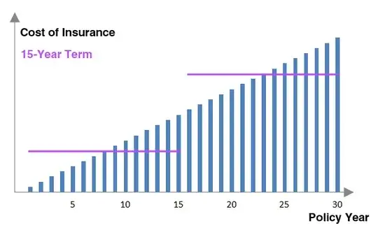 15 Year Term Simplified Illustration