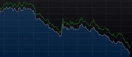 WTI Example futures vs spot prices