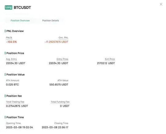Crypto position was liquidated with 102.5% losses