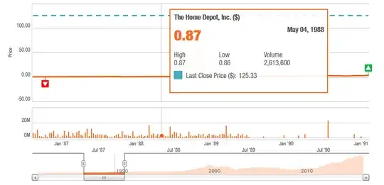 HD historical data 1988 from homedepot.com