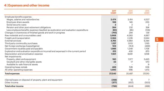 Note 5 from BHP