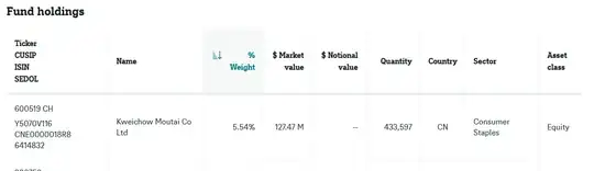 Fund holdings