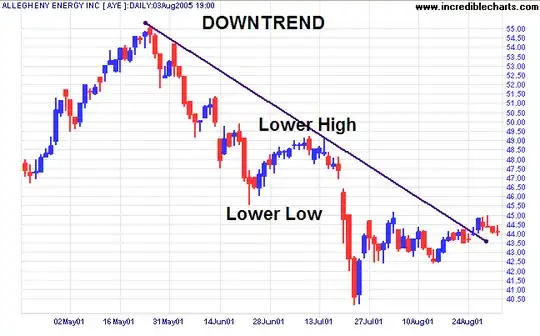 Downtrend