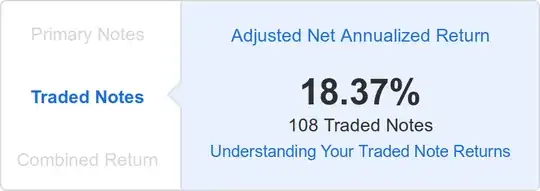 Traded notes net annualized return as of 5/20/2019