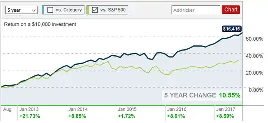 ABALX 5-year performance chart from CNN Money