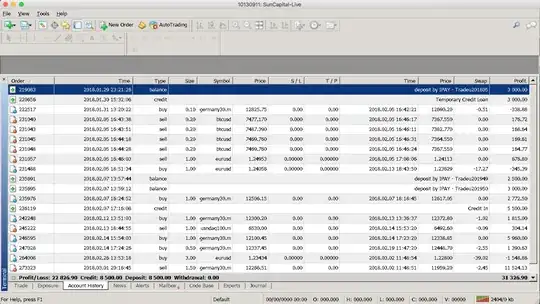 MetaTrader 4 platform, Forex, SunCapital-Live Account History, scam