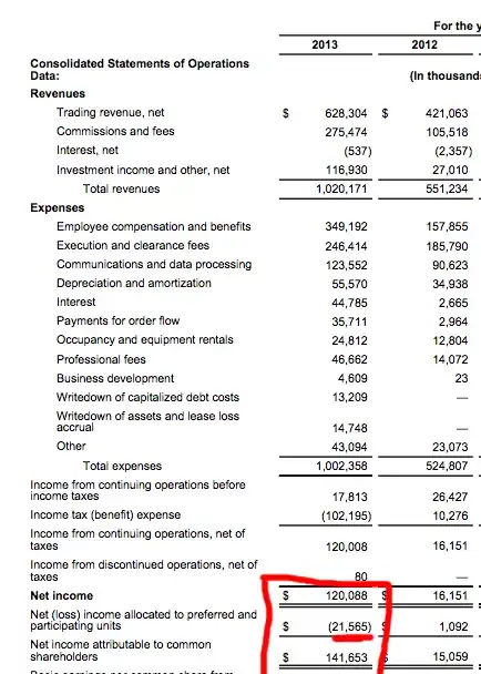 negative income allocation