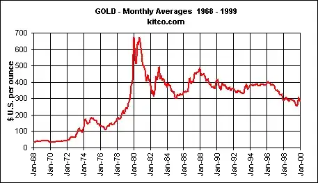 gold prices