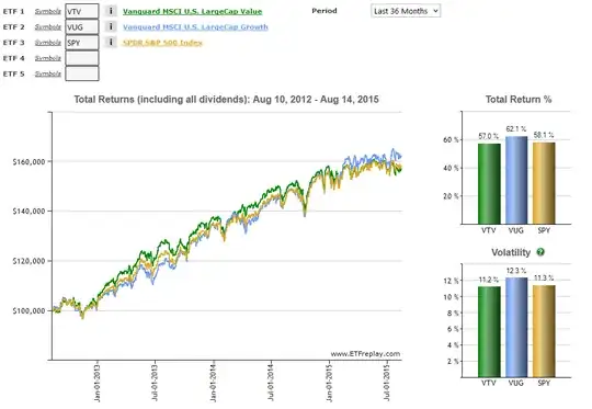 ETF Compared