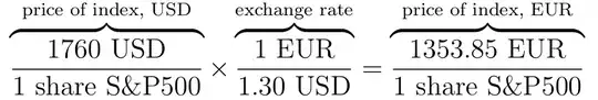 USD index price increase