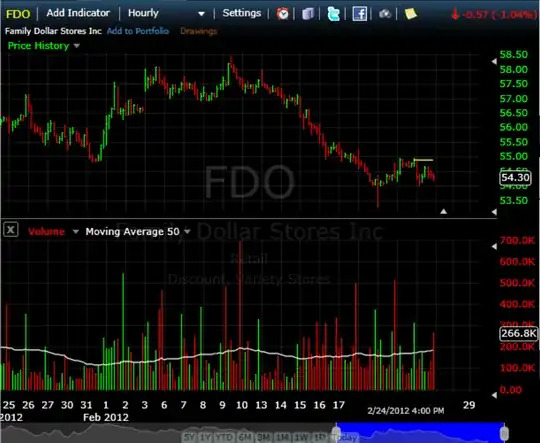 Sample intra-day chart from FreeStockCharts.com