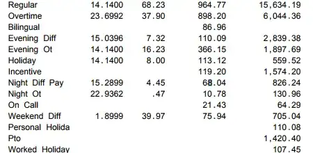 This is my pay statement for a 2 week period