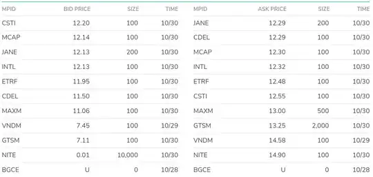Fortescue Metals Group Ltd (FSUMF) Level 2 quotes from OTC Markets (at close on 2020-10-30)